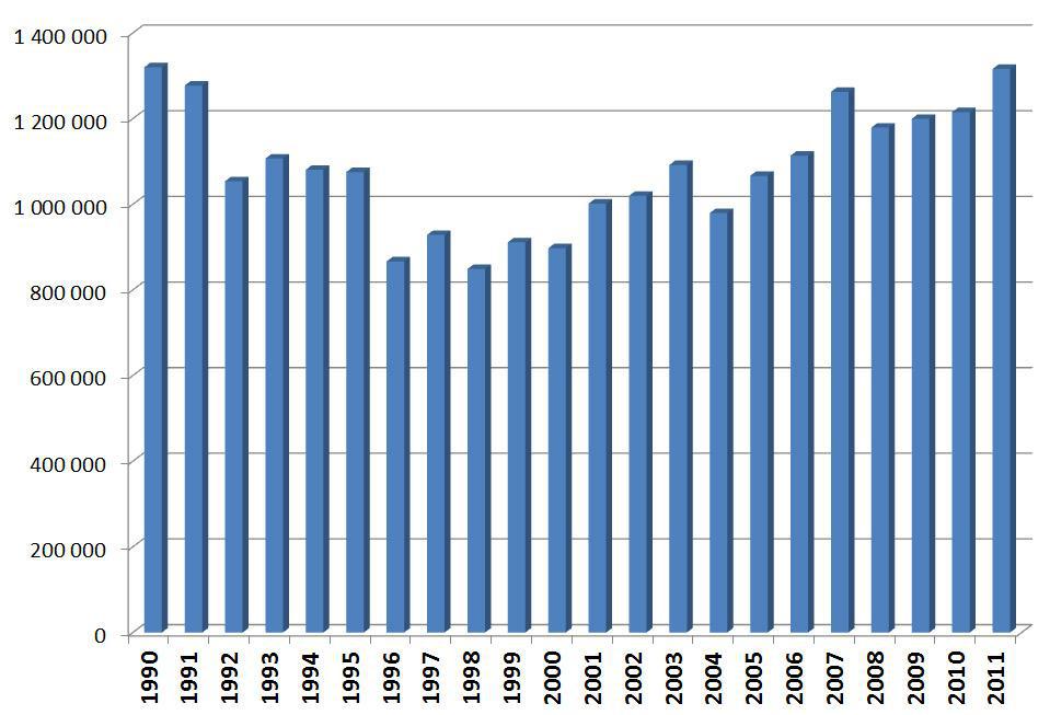 an-average-ukrainian-women-weight-height-and-age-when-they-get-married